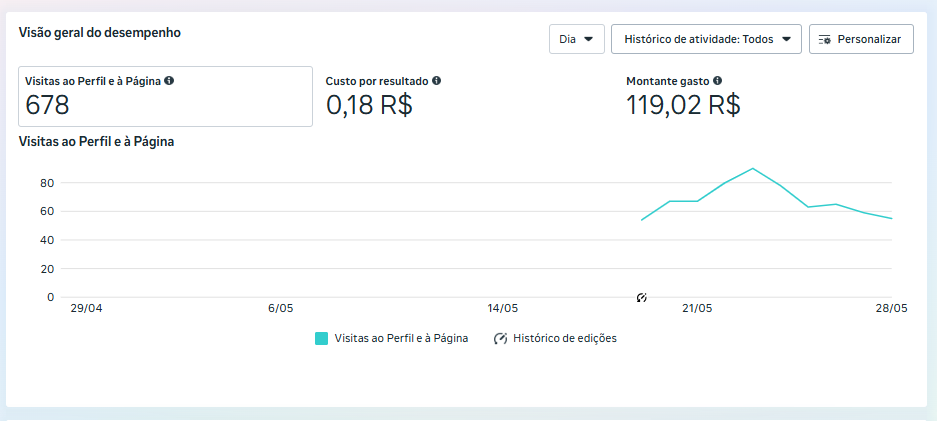 Resultado real — Restaurante