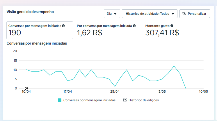 Resultado real — Varejo