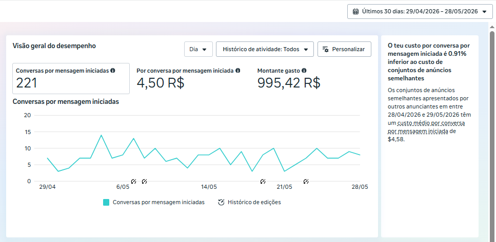 Resultado real — Loja de Veículos